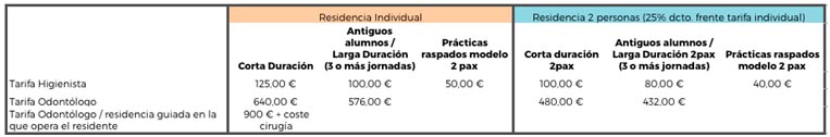 Residencias